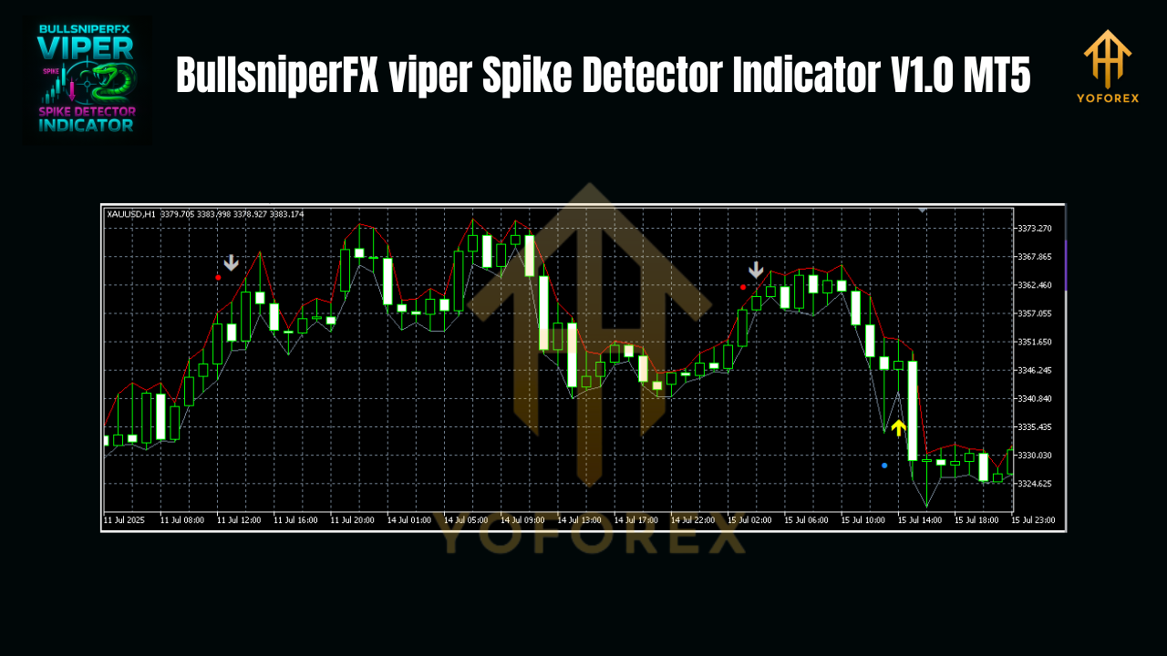 BullsniperFX viper Spike Detector Indicator V1.0 MT5