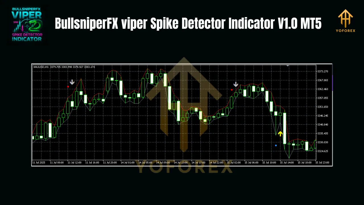 BullsniperFX viper Spike Detector Indicator V1.0 MT5 3 BullsniperFX viper Spike Detector Indicator V1.0 MT5