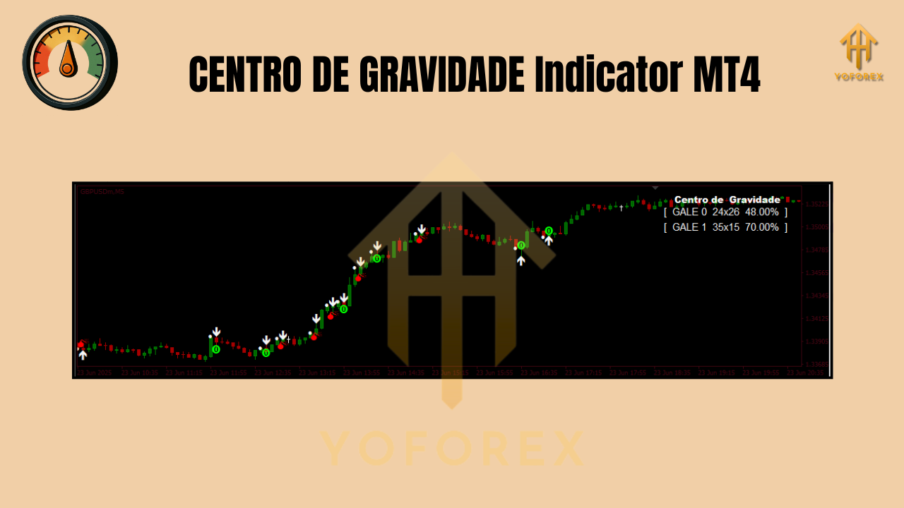 CENTRO DE GRAVIDADE Indicator MT4