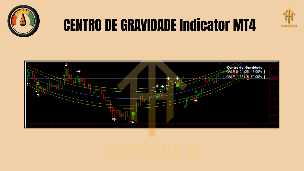 CENTRO DE GRAVIDADE Indicator MT4