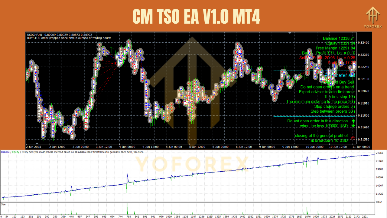 CM TSO EA V1.0 MT4