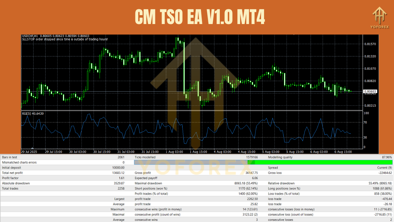 CM TSO EA V1.0 MT4