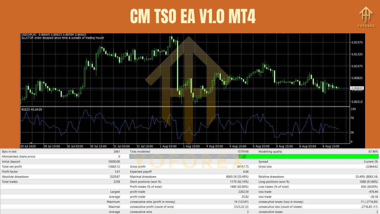 CM TSO EA V1.0 MT4 3 CM TSO EA V1.0 MT4
