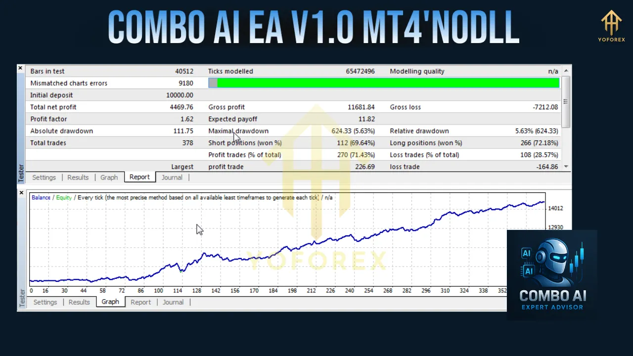 COMBO AI EA V1.0 MT4 2 COMBO AI EA V1.0 MT4