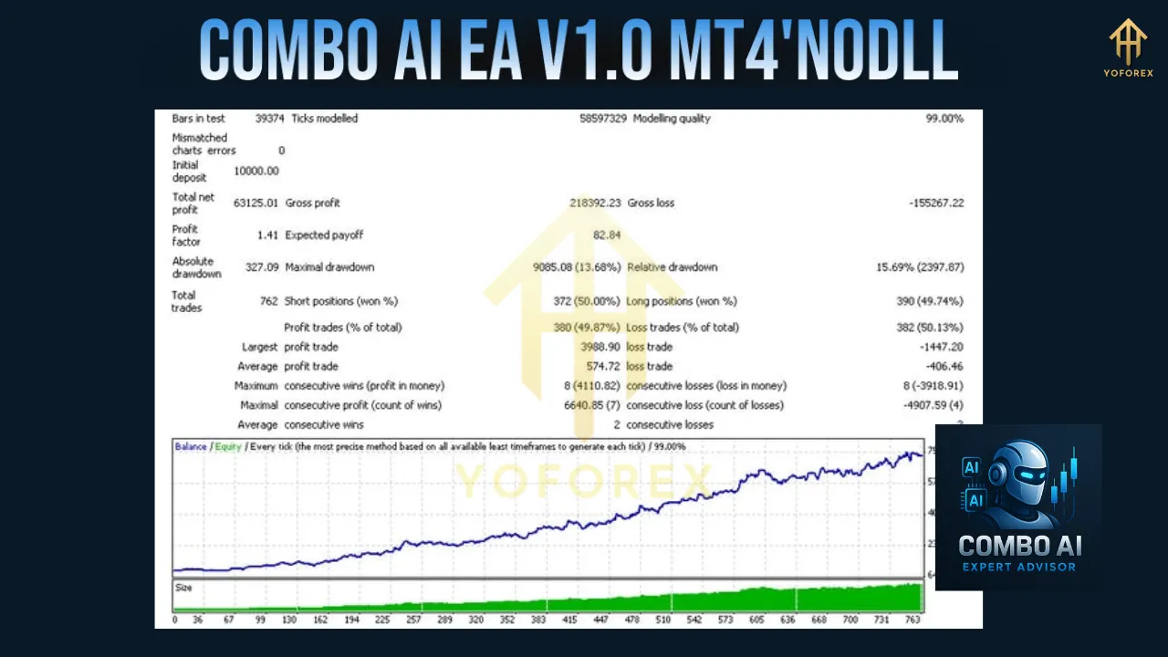 COMBO AI EA V1.0 MT4 1 COMBO AI EA V1.0 MT4