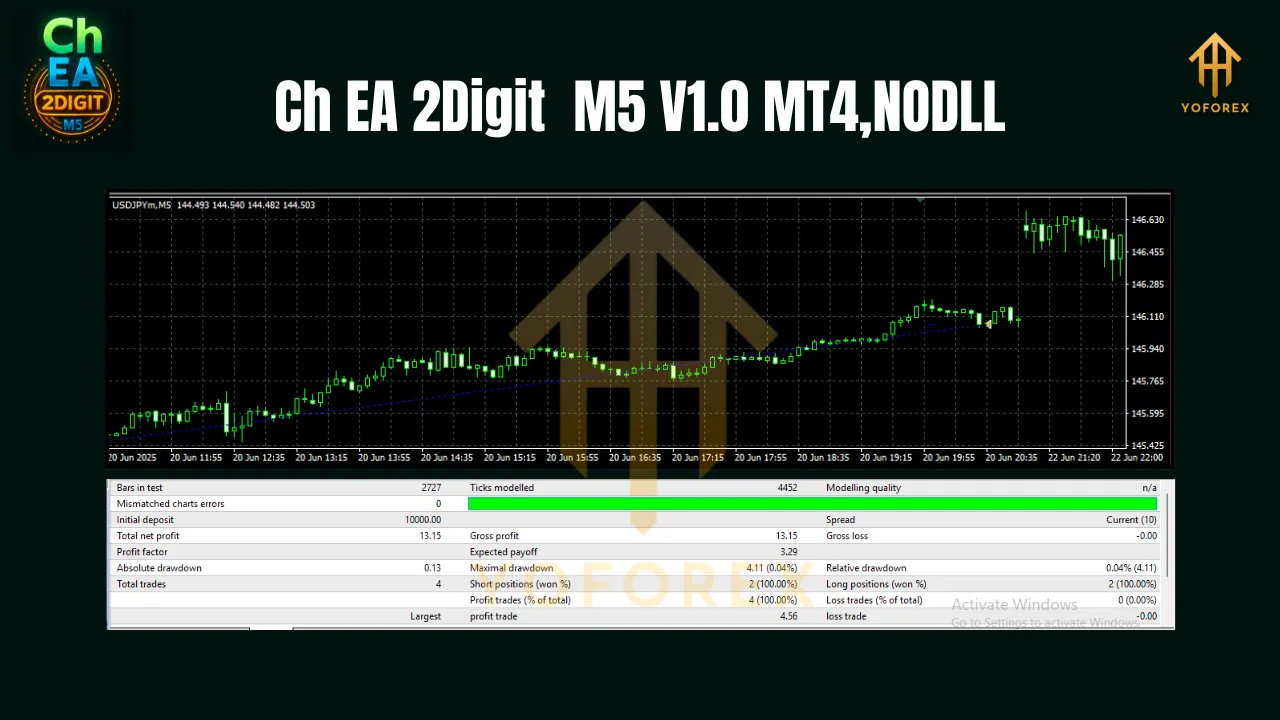 Ch EA 2Digit M5 V1.0 MT4 3 Ch EA 2Digit M5 V1.0 MT4