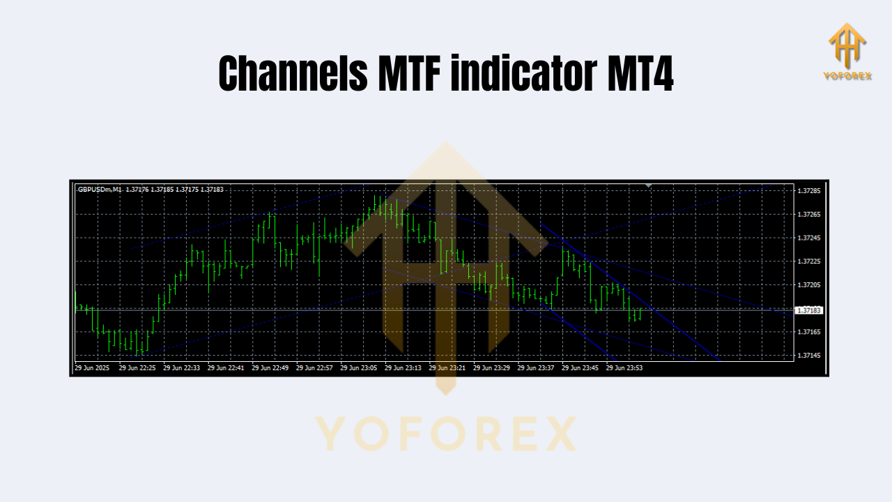 Channels MTF indicator MT4