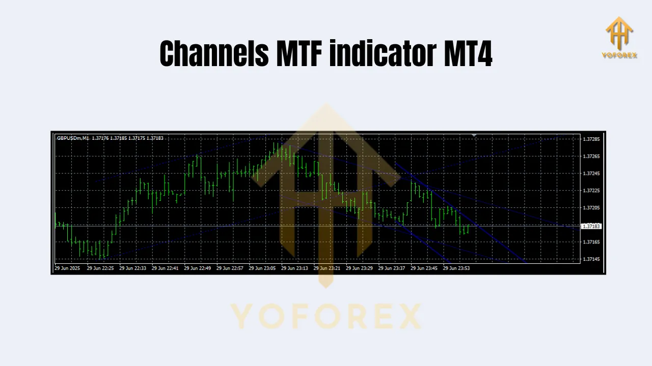 Channels MTF indicator MT4 3 Channels MTF indicator MT4
