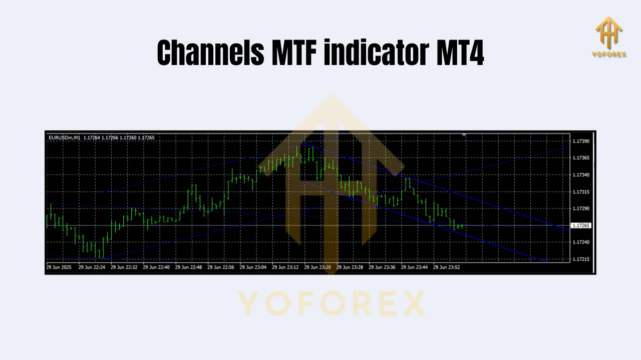 Channels MTF indicator MT4 2 Channels MTF indicator MT4