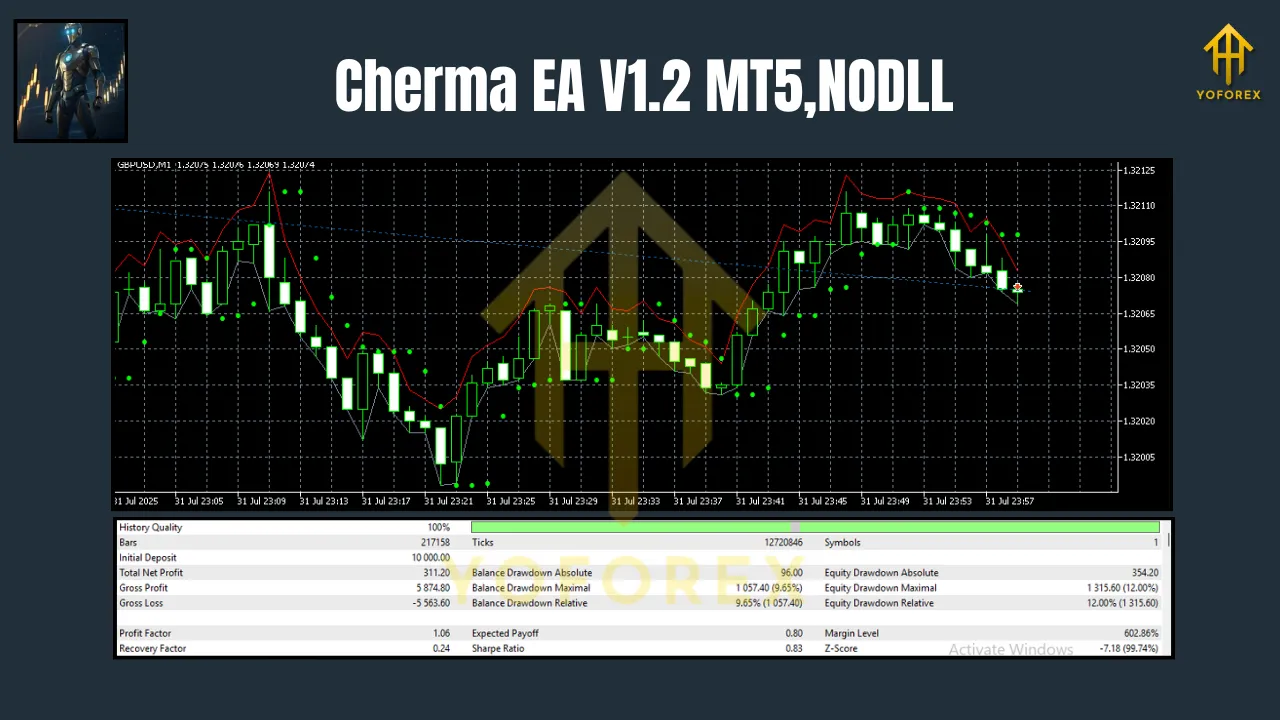 Cherma EA V1.2 MT5