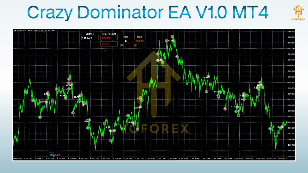Crazy Dominator EA V1.0 MT4