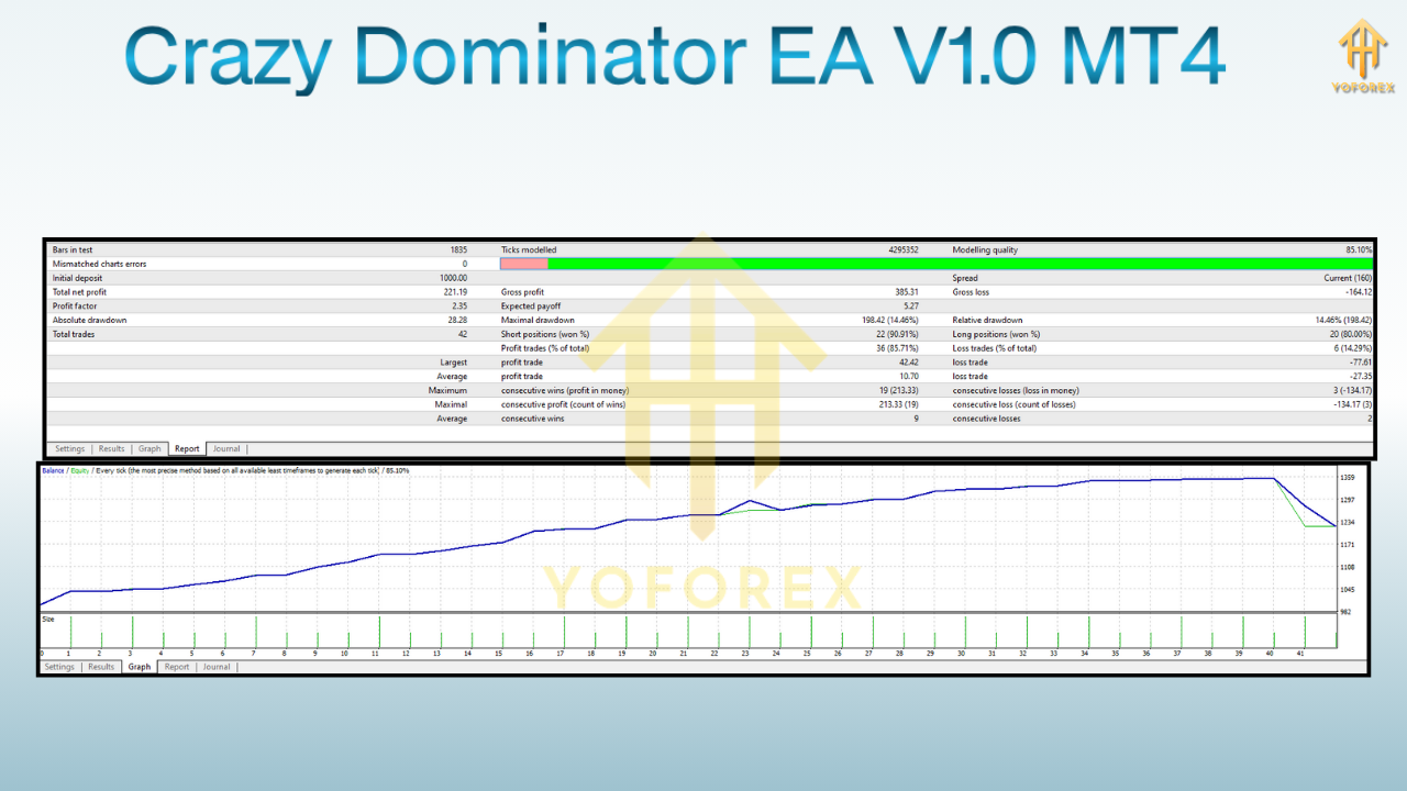 Crazy Dominator EA V1.0 MT4
