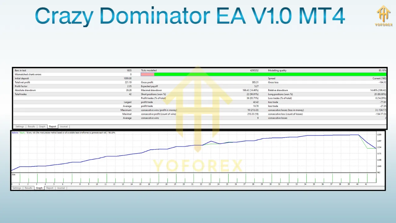 Crazy Dominator EA V1.0 MT4