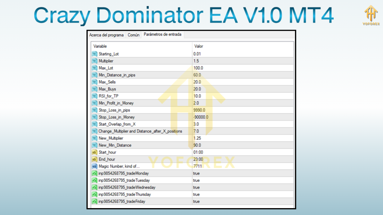 Crazy Dominator EA V1.0 MT4
