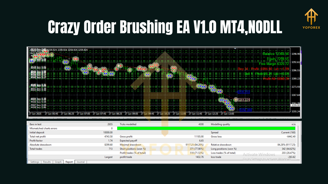 Crazy Order Brushing EA V1.0 MT4