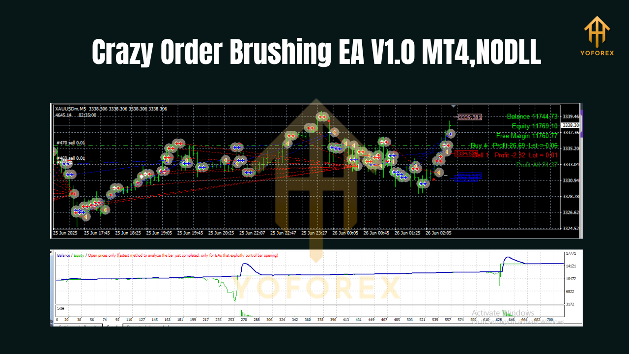 Crazy Order Brushing EA V1.0 MT4