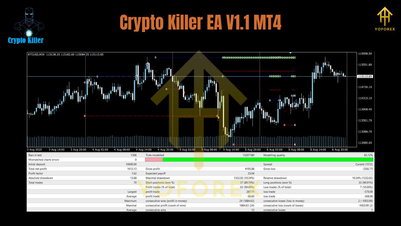 Crypto Killer EA V1.1 MT4