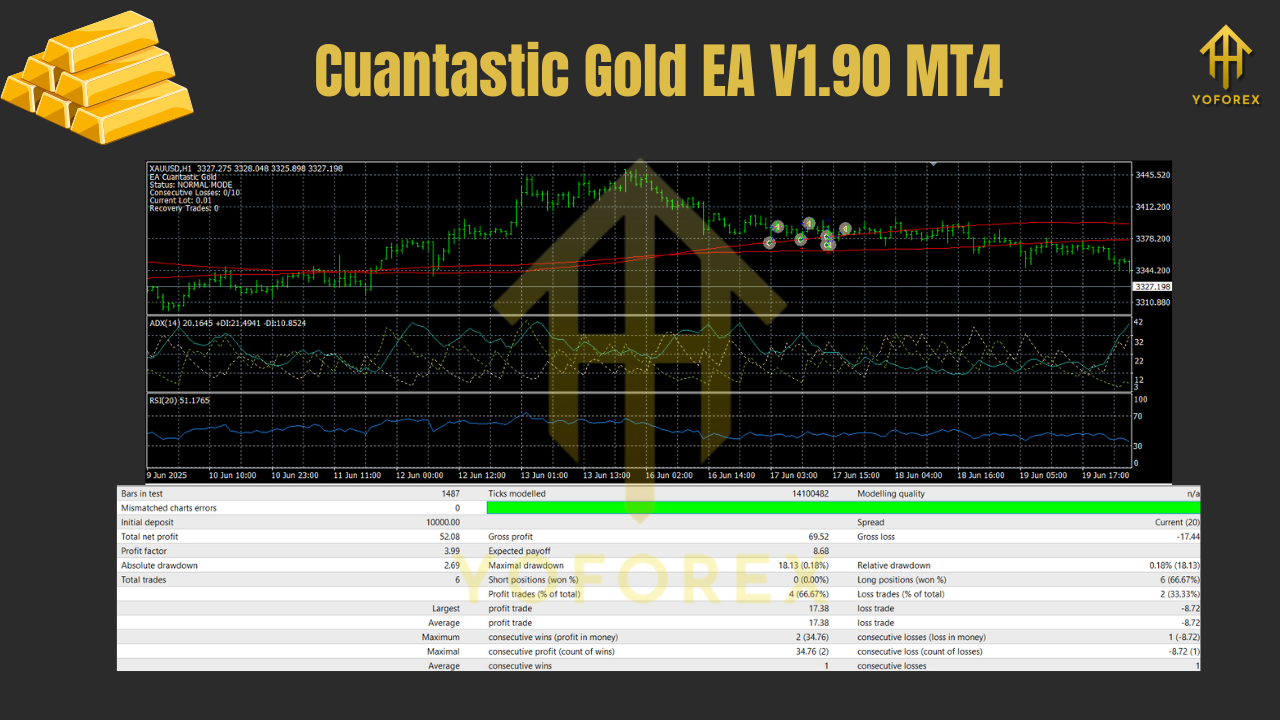 Cuantastic Gold EA V1.90 MT4