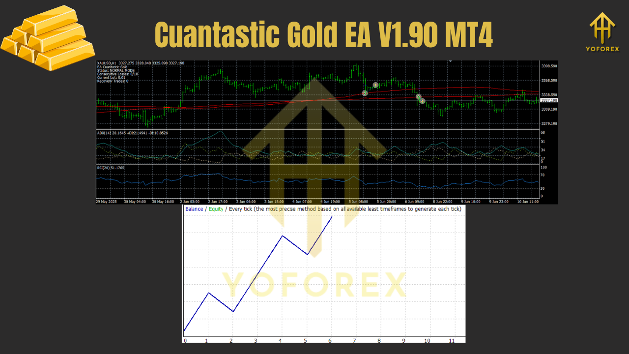 Cuantastic Gold EA V1.90 MT4