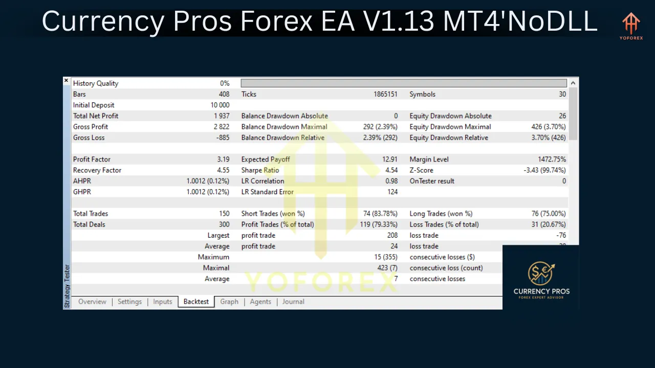 Currency Pros Forex EA V1.13 MT4 2 Currency Pros Forex EA V1.13 MT4
