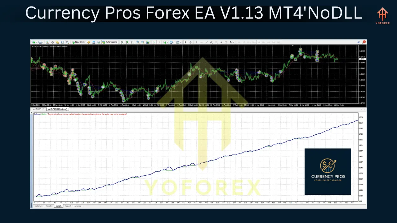 Currency Pros Forex EA V1.13 MT4 3 Currency Pros Forex EA V1.13 MT4