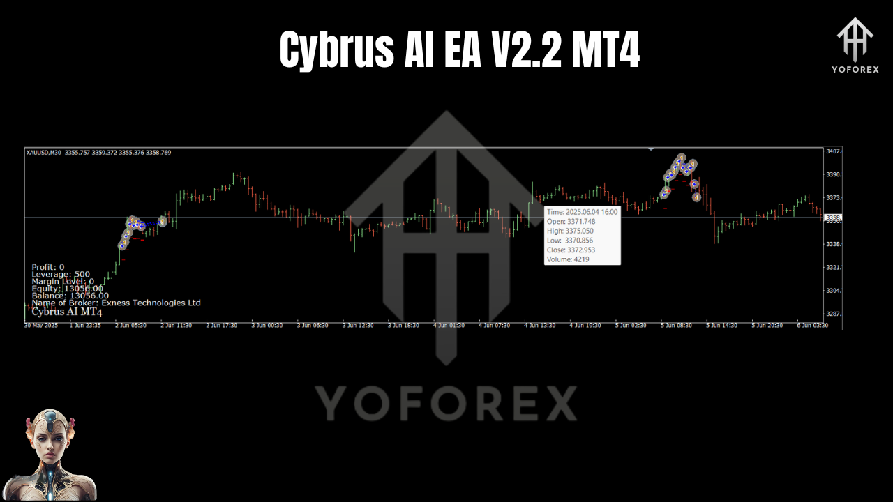 Cybrus AI EA V2.2 MT4