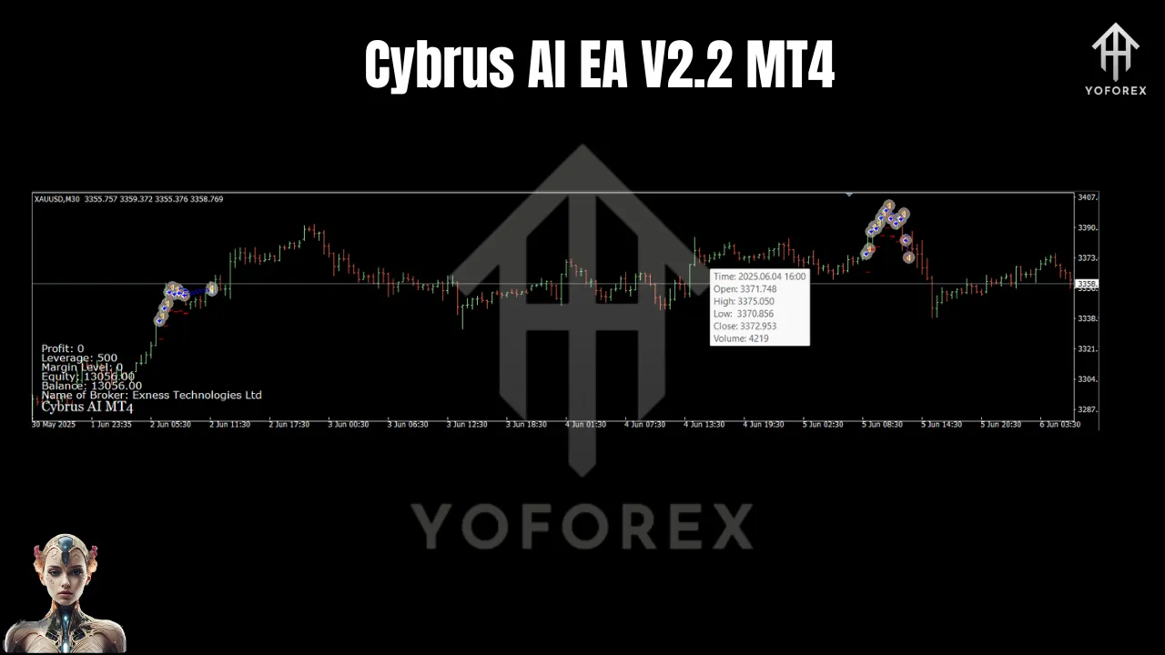 Cybrus AI EA V2.2 MT4 2 Cybrus AI EA V2.2 MT4