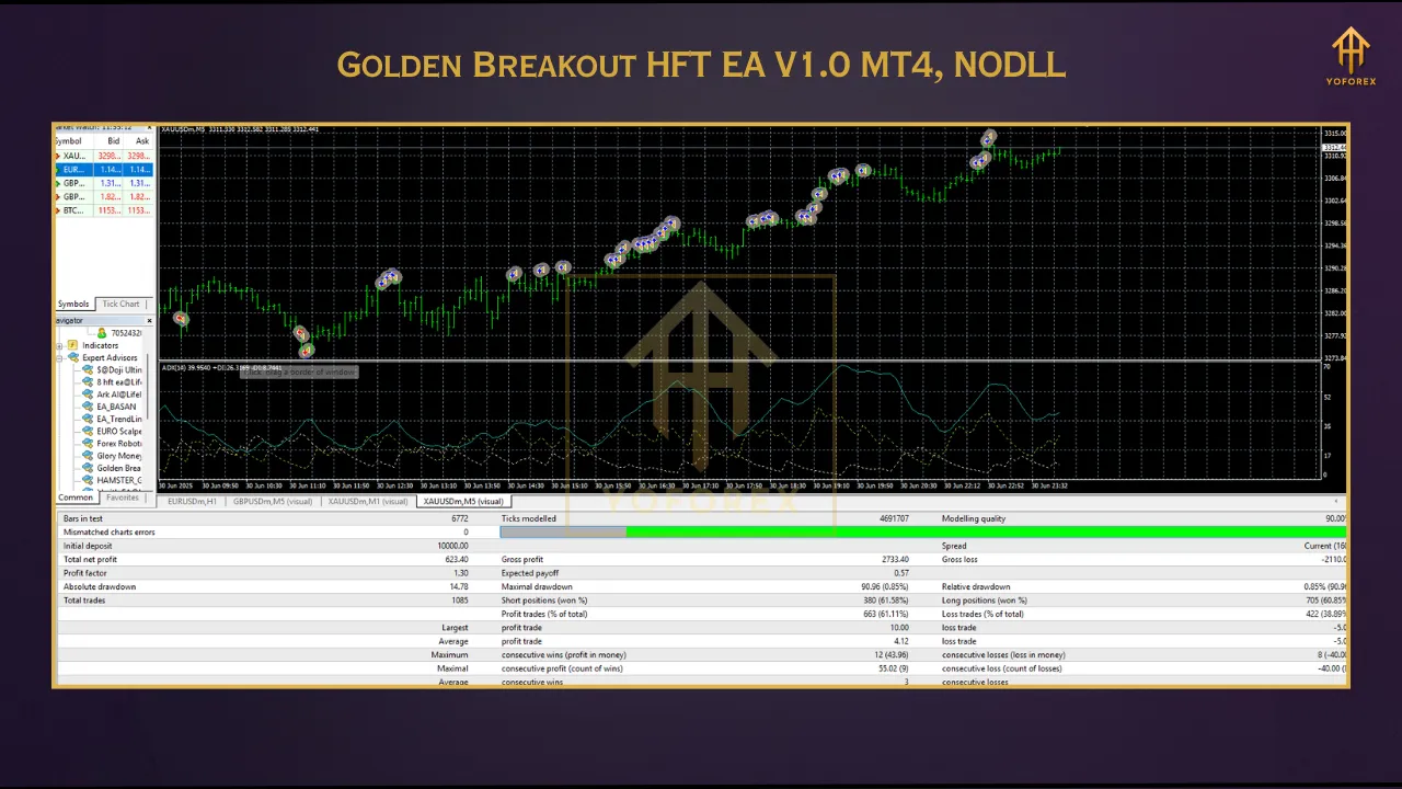 Golden Breakout HFT EA V1.0 MT4 3 DD 1 1