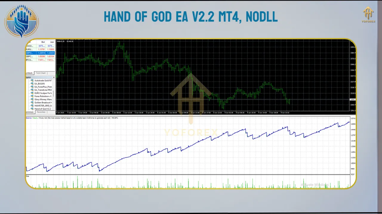 Hand of God EA V2.2 MT4 2 DD 1 12