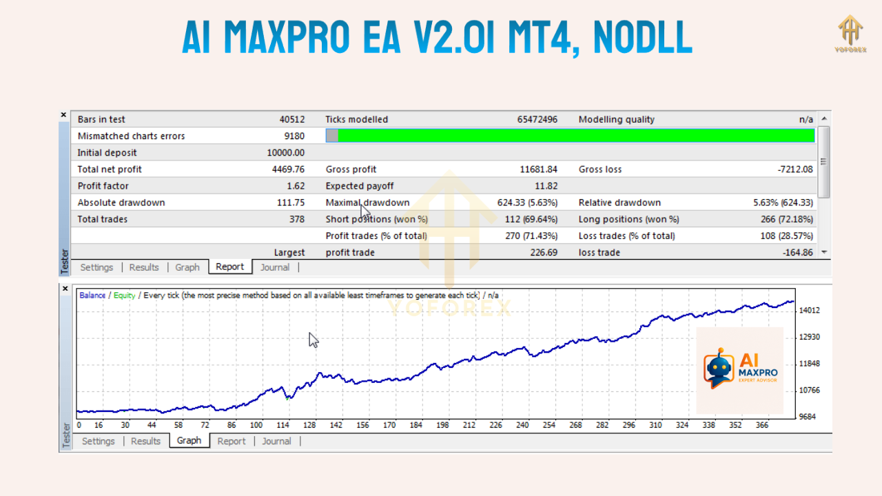 Ai MaxPro EA V2.01 MT4