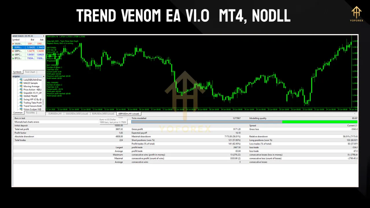 Trend Venom EA MT4 3 DD 1 14