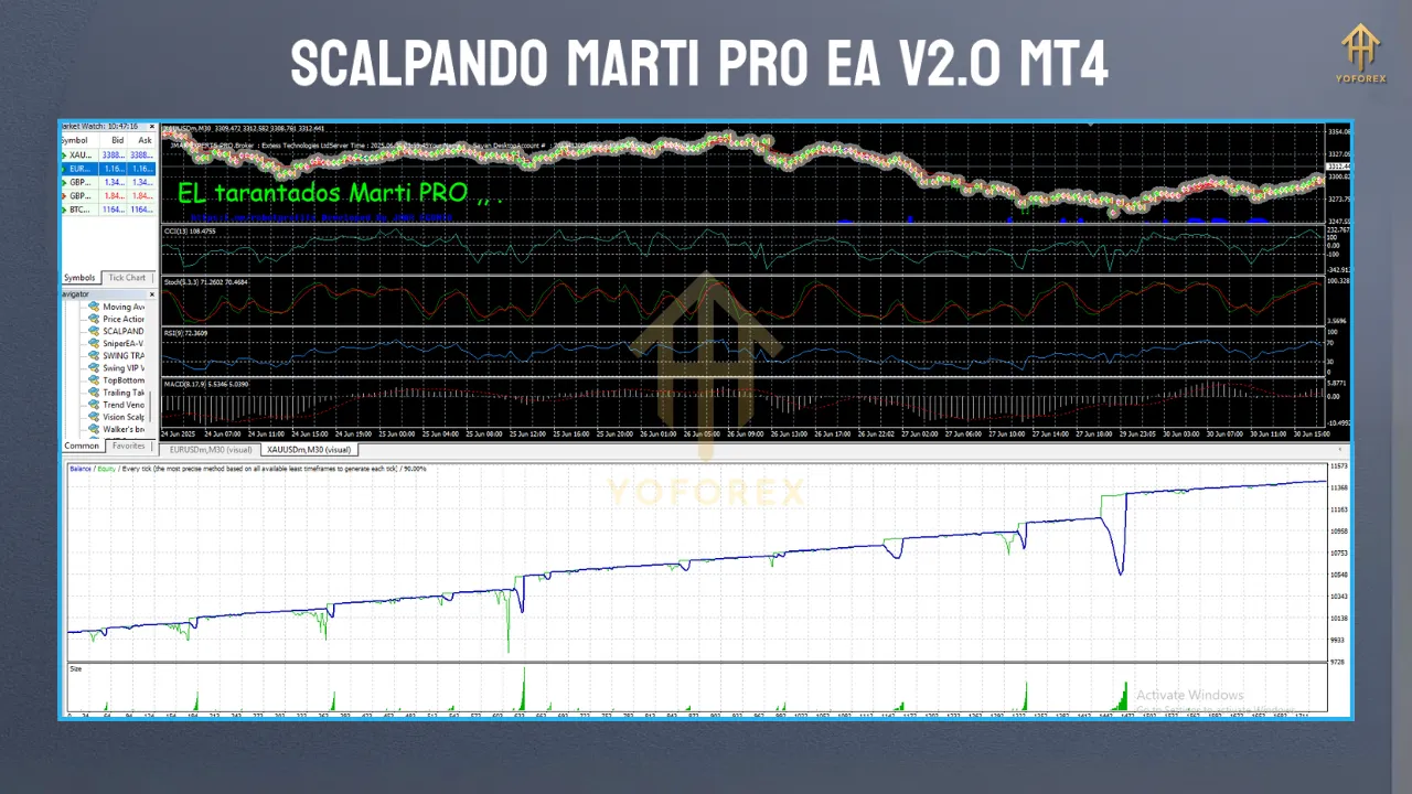 SCALPANDO Marti Pro EA MT4 2 DD 1 15