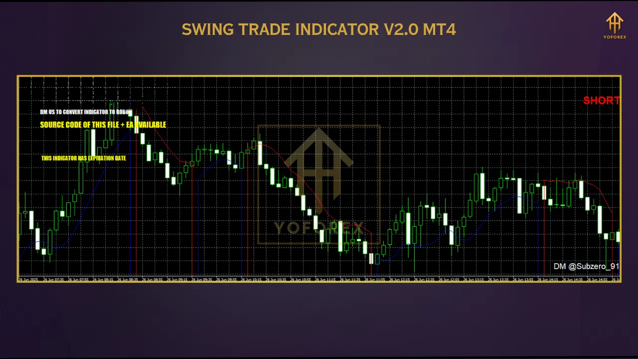 Swing Trading Trade V2 Indicator MT4 2 DD 1 2
