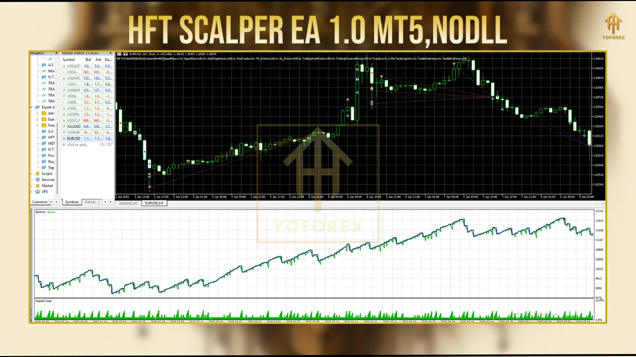 HFT SCALPER EA V1.0 MT5 2 DD 1 3