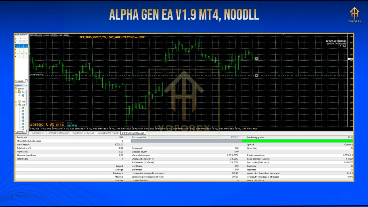Alpha Gen EA V1.9 MT4 3 DD 1 6