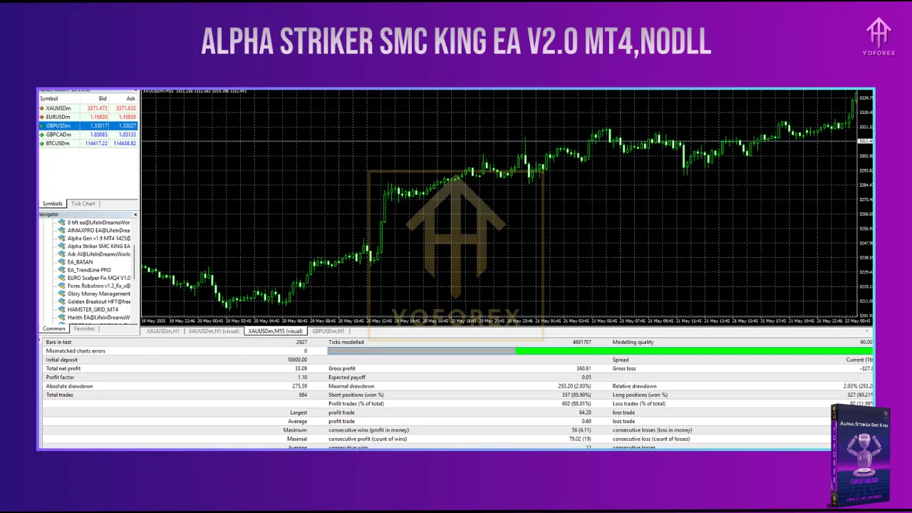 Alpha Striker SMC KING EA V2.0 MT4 3 DD 1 8
