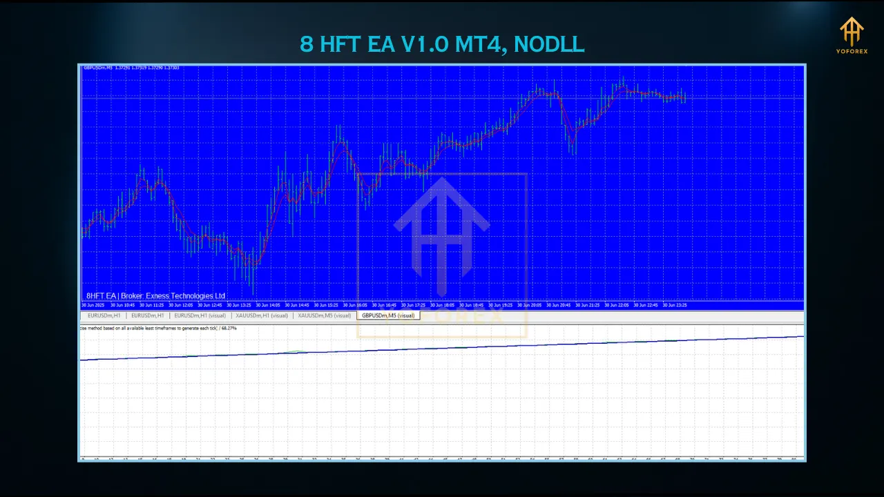 8 HFT EA V1.0 MT4 2 8 HFT EA