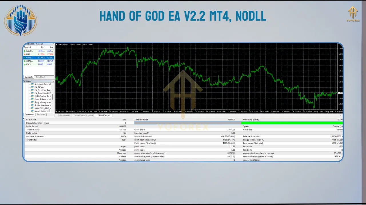 Hand of God EA V2.2 MT4 3 DD 13