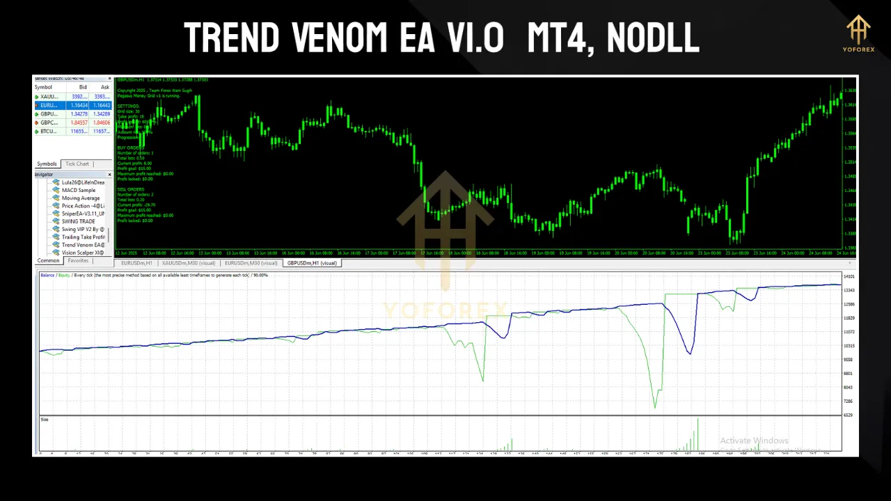 Trend Venom EA MT4 2 DD 15