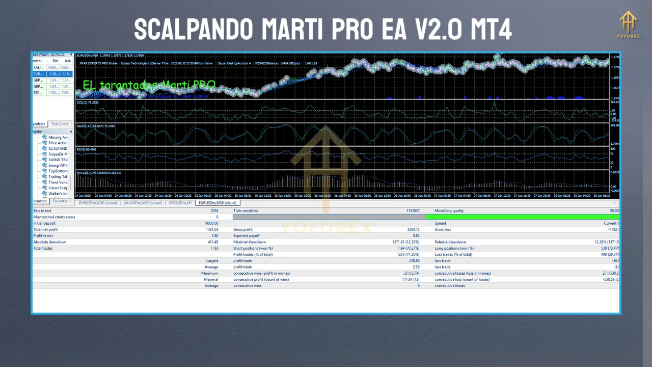 SCALPANDO Marti Pro EA MT4 3 DD 16