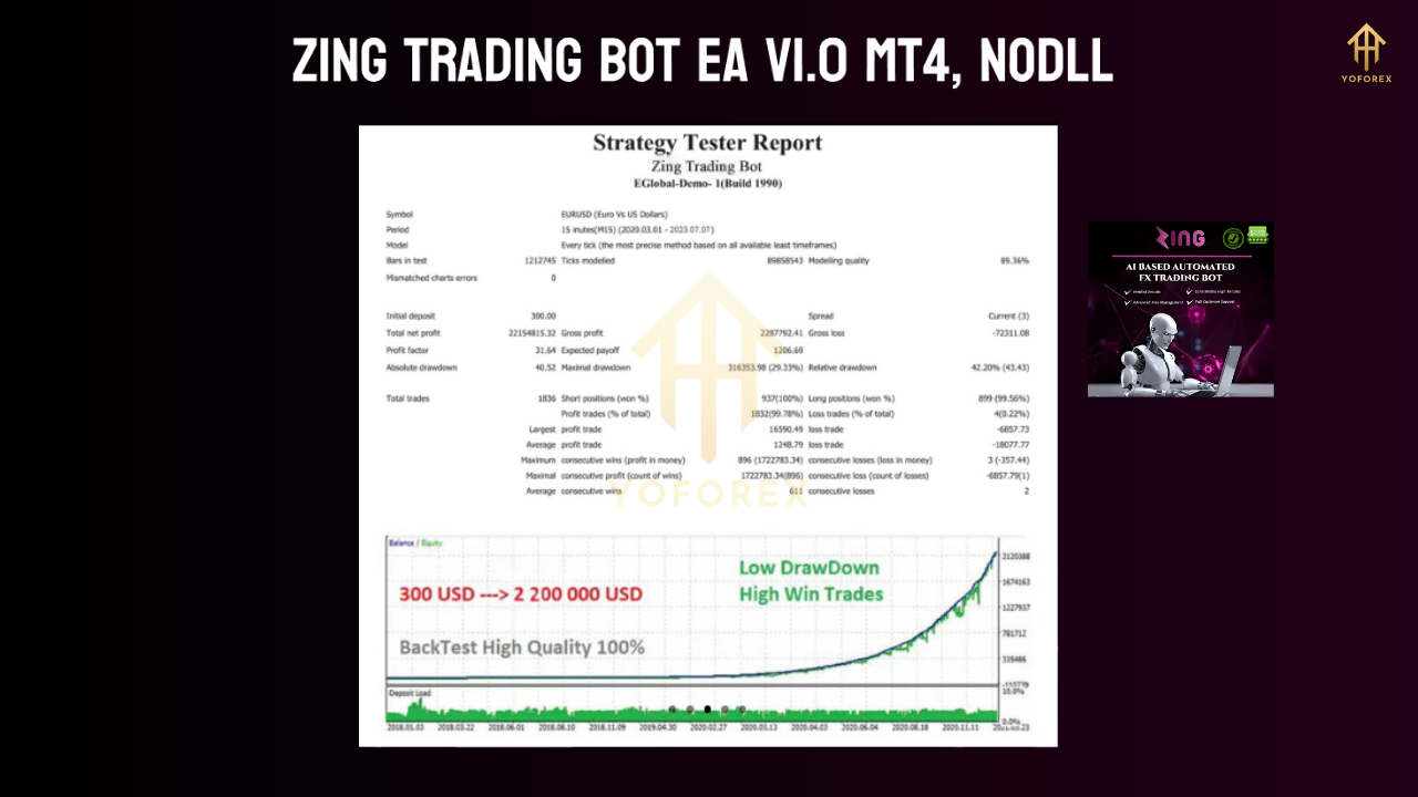 Zing Trading Bot EA V1.0 MT4