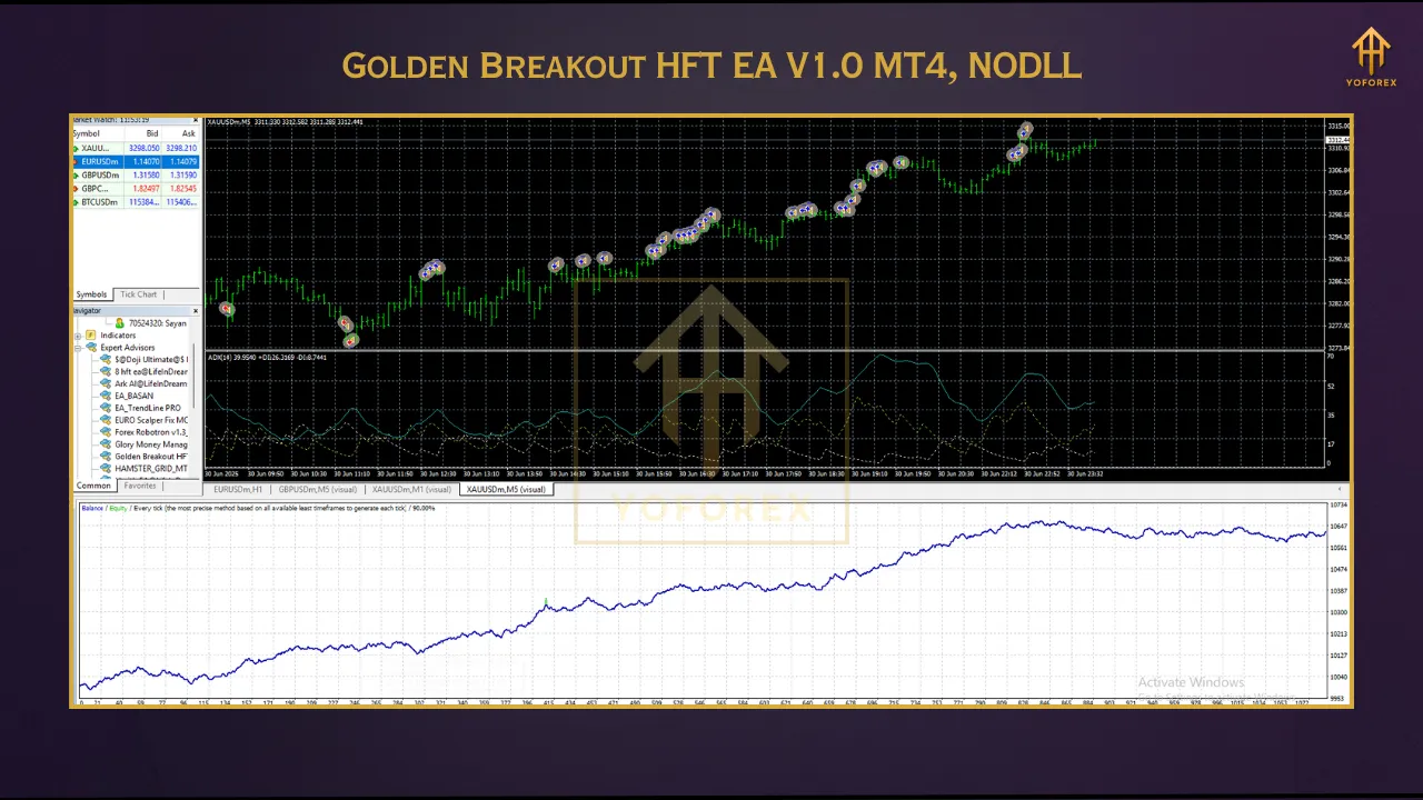 Golden Breakout HFT EA V1.0 MT4 2 DD 2