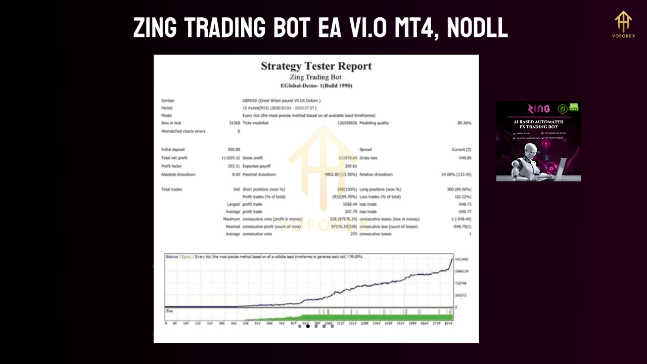 Zing Trading Bot EA V1.0 MT4