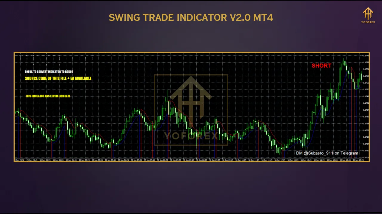 Swing Trading Trade V2 Indicator MT4 3 DD 3