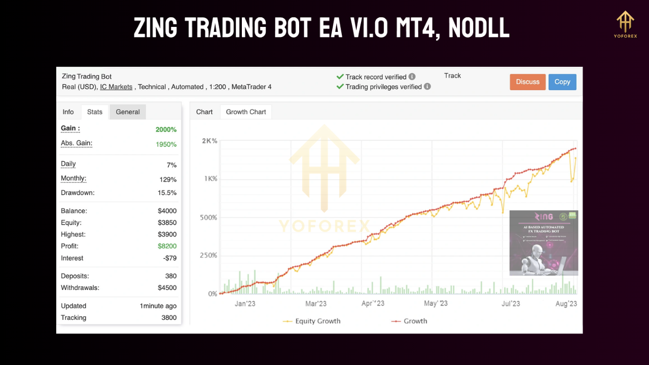 Zing Trading Bot EA V1.0 MT4