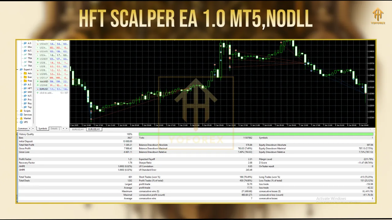 HFT SCALPER EA V1.0 MT5 3 DD 4