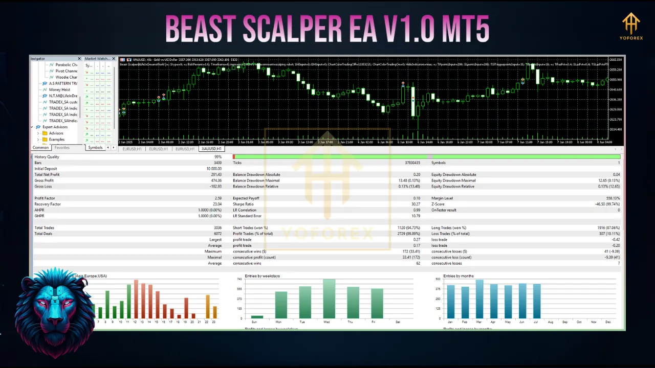 Beast Scalper EA V1.0 MT5 3 DD 5