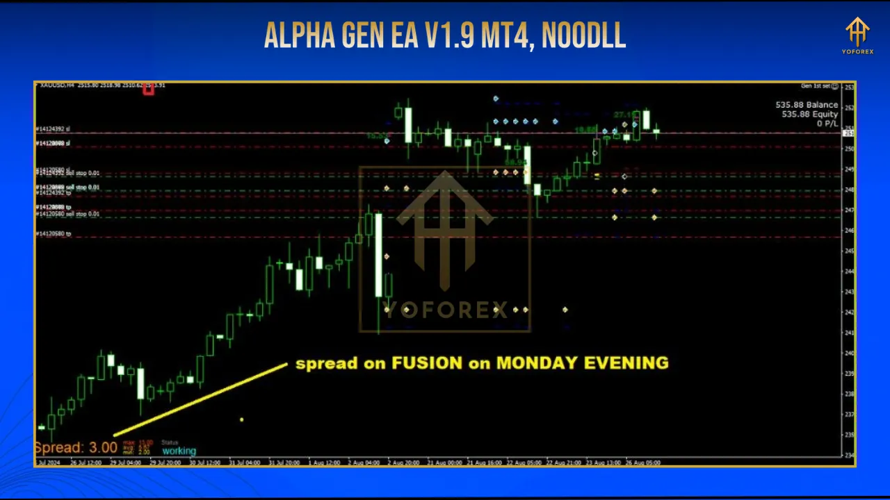 Alpha Gen EA V1.9 MT4 2 DD 7