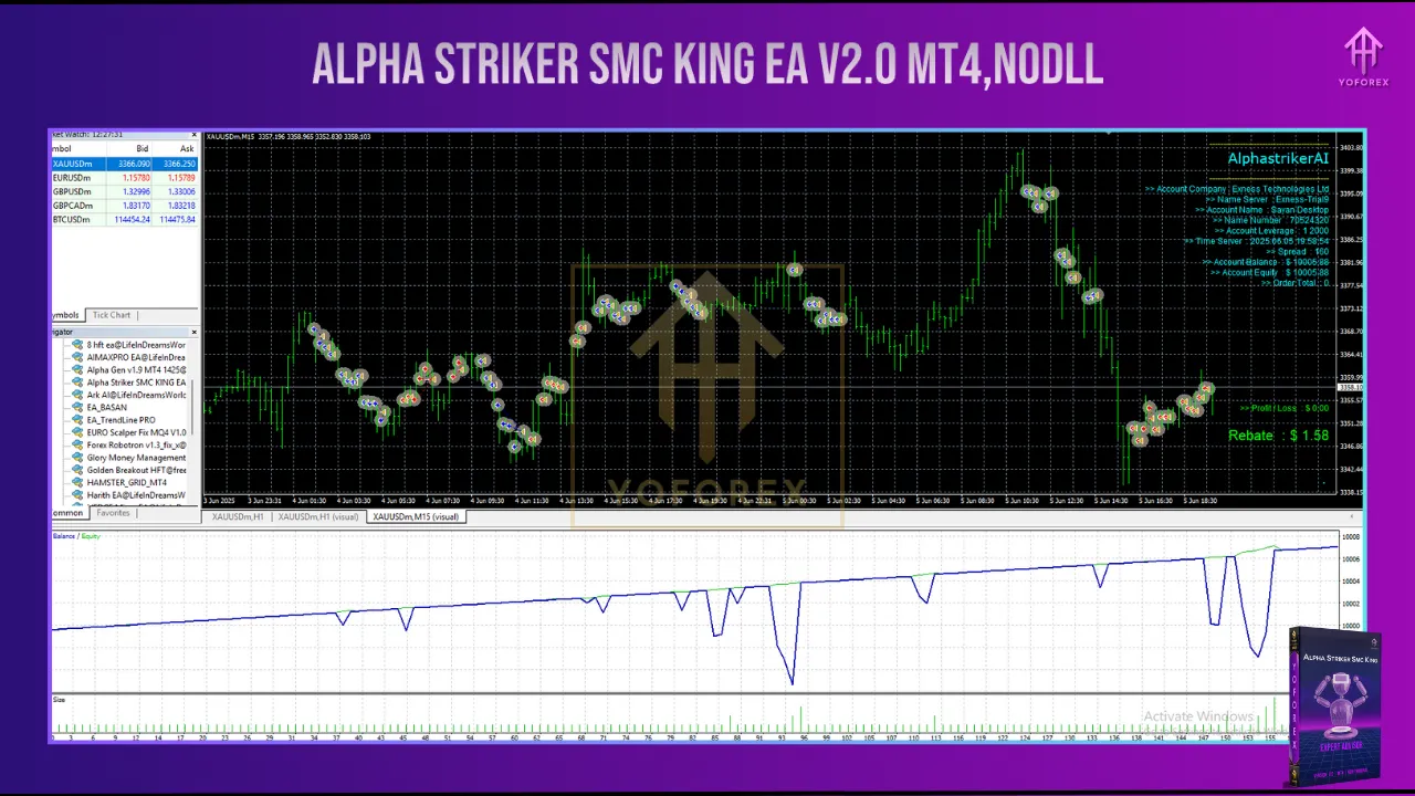 Alpha Striker SMC KING EA V2.0 MT4 2 DD 9
