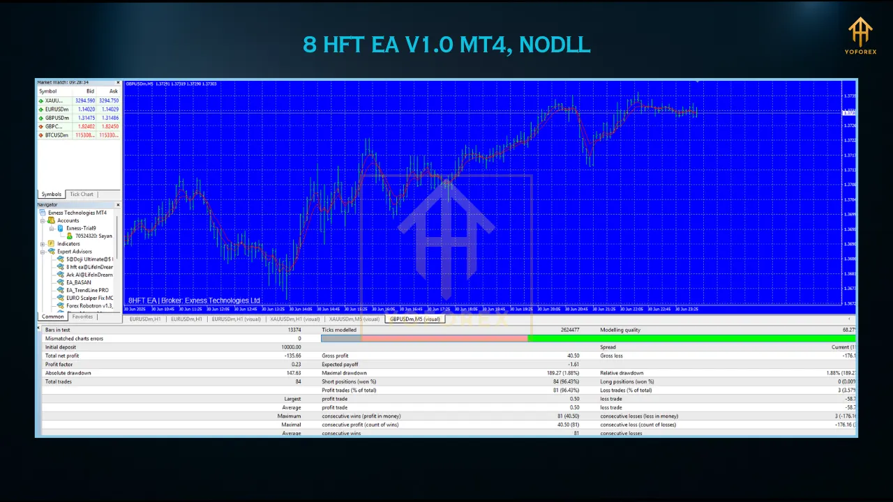 8 HFT EA V1.0 MT4 3 8 HFT EA